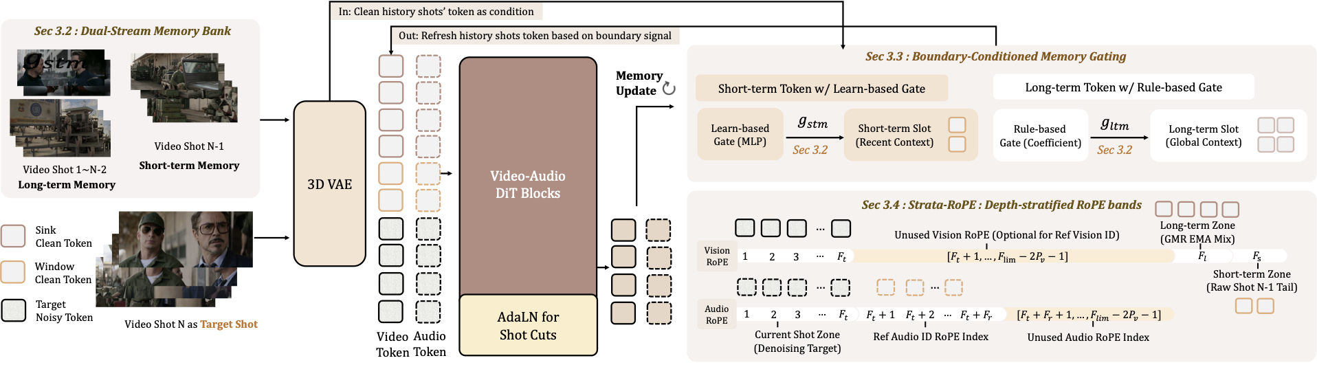 UnityShots Framework Diagram