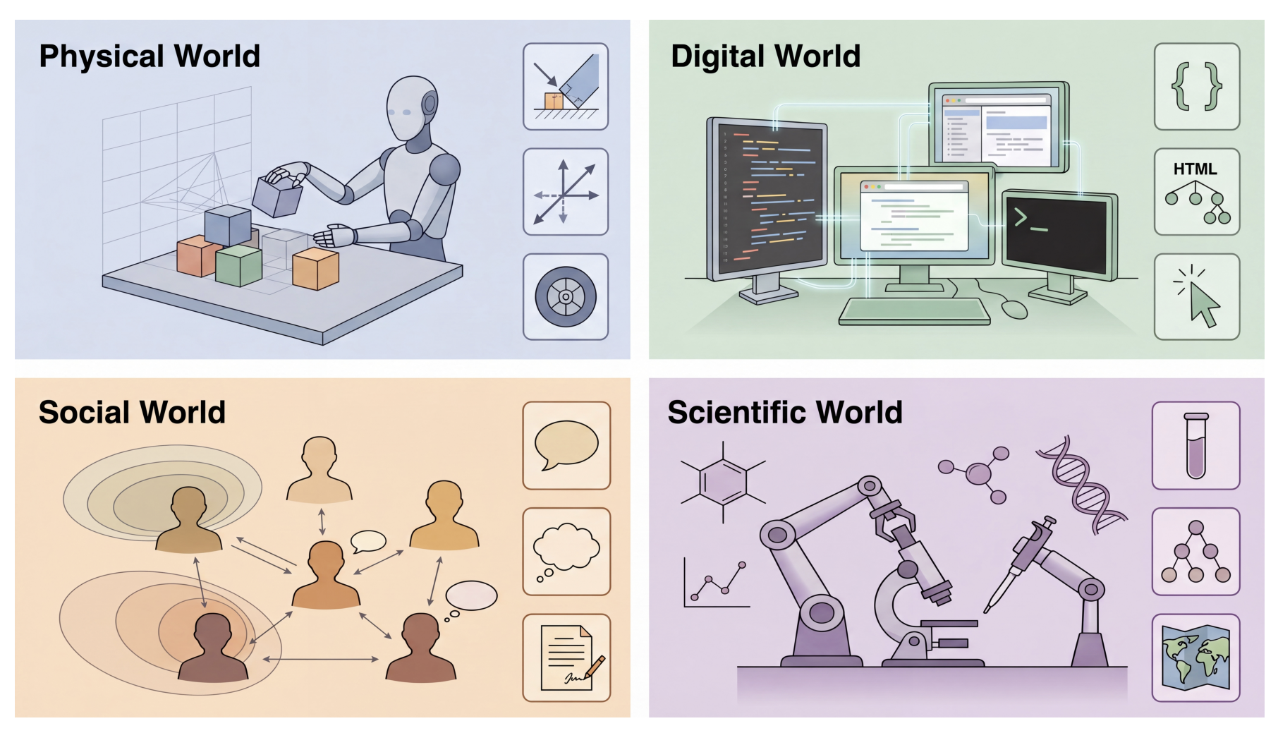 Agentic World Modeling